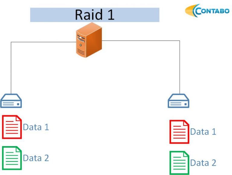 Overview of available RAID levels for dedicated servers