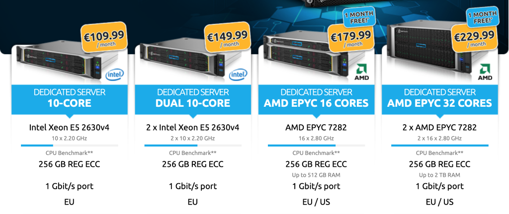 Overview of Contabo's Dedicated Servers