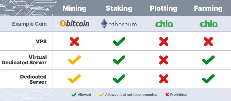 Stop Crypto Miners From Using Your Servers Resources