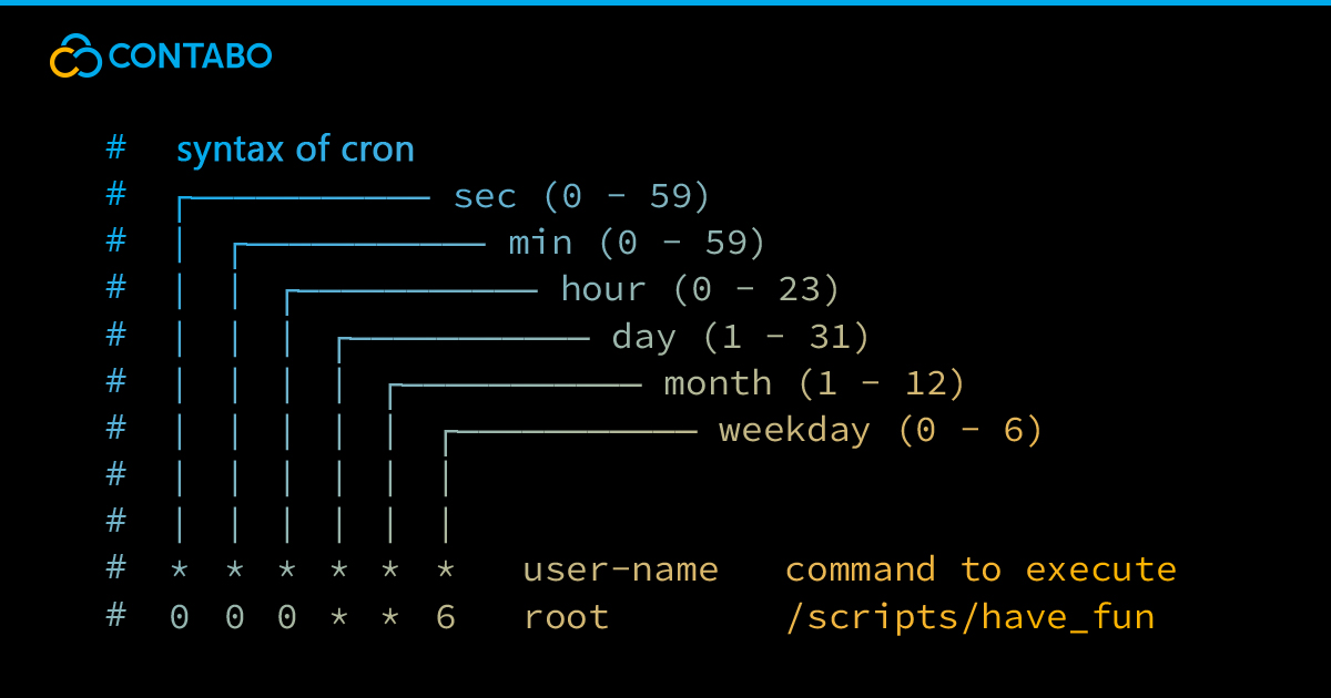 Master The Cron Scheduling Syntax | Blog