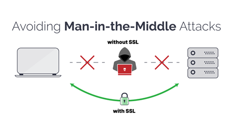 Der Ultimative SSL Guide (Man in the Middle Attack)