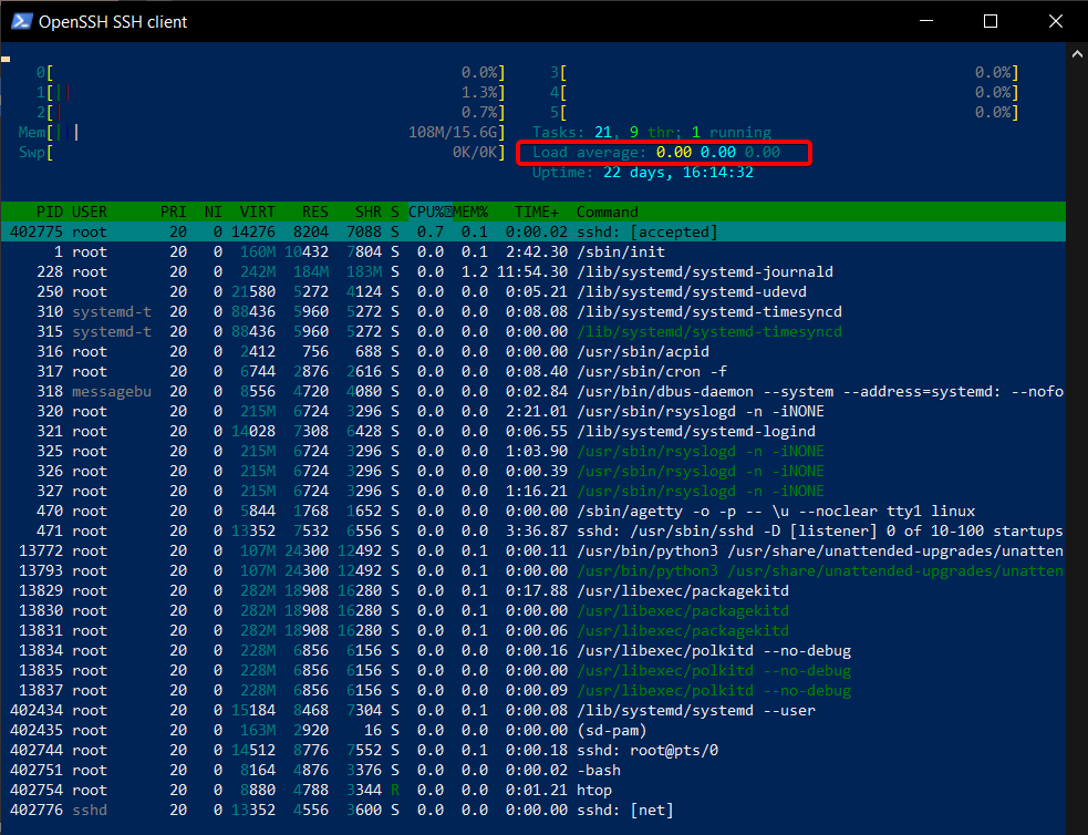 What is htop and How to Use It on a VPS (htop average load)