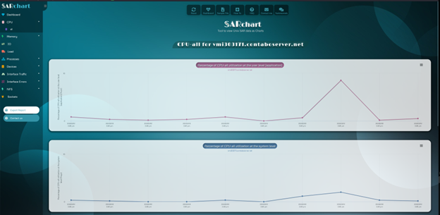 SAR - Visualizing Data with SARChart