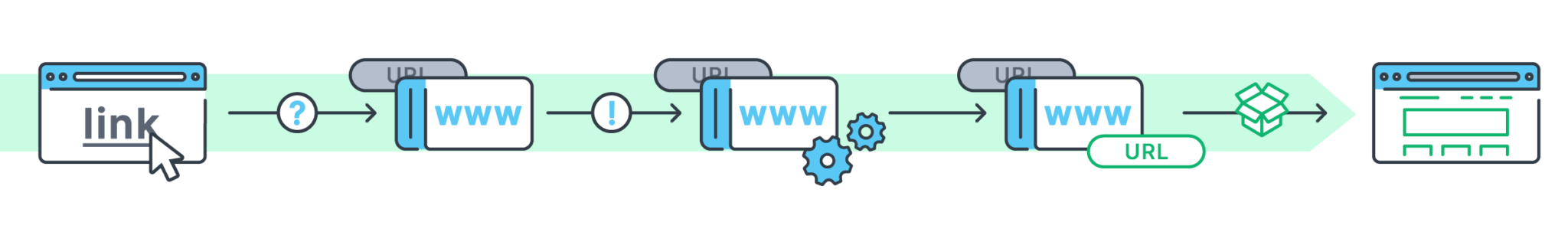 URL Masking: Pros, Cons, and Implementation | Contabo Blog