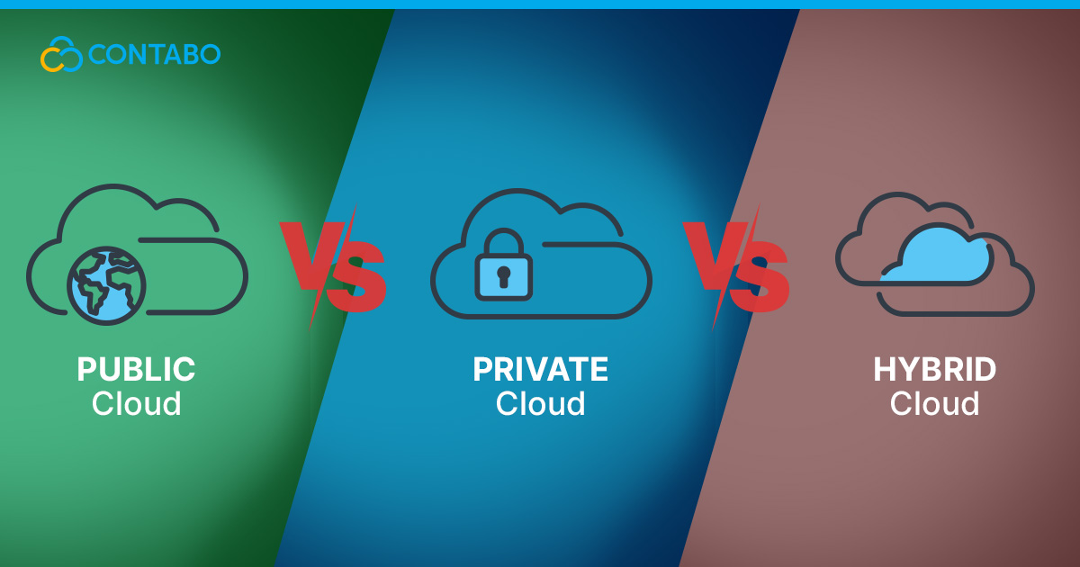 Comparison of Public, Private, and Hybrid Cloud models