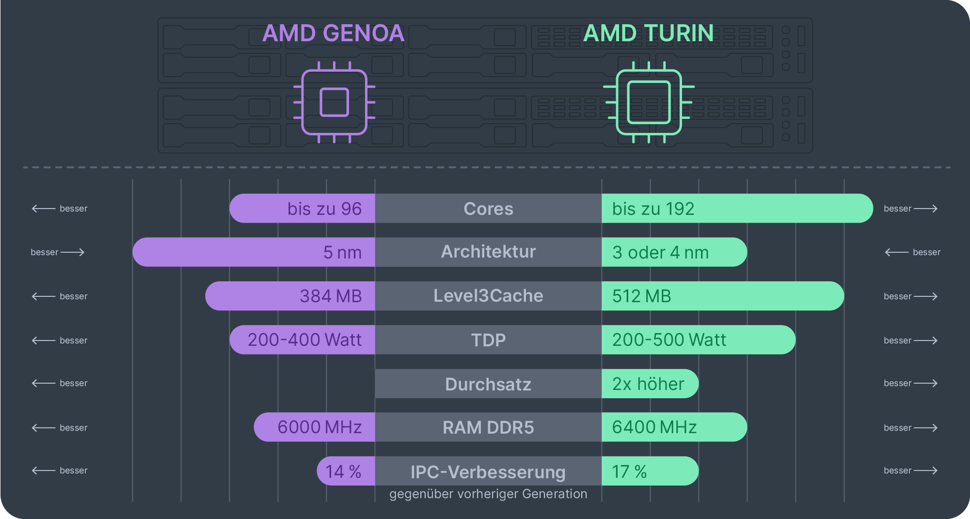 comparison-genoa-turin_DE