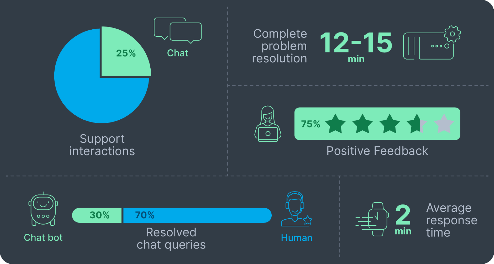 Always Improving: Meet ContaBro and the Future of Customer Support