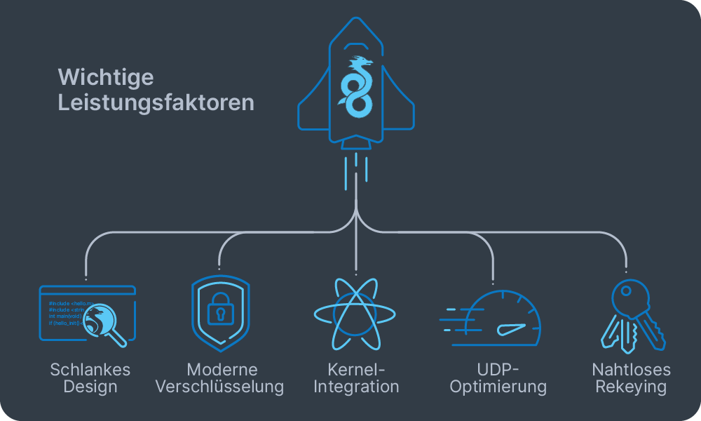 WireGuards wichtigste Leistungsfaktoren