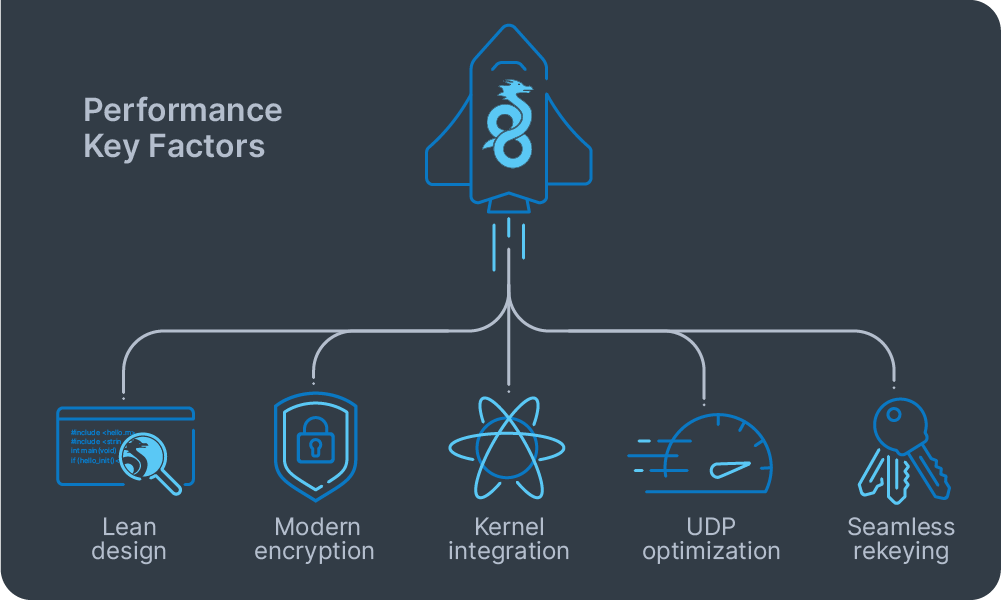 WireGuard Performance Key Factors